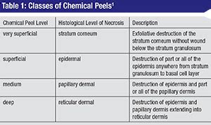 peel strength chart